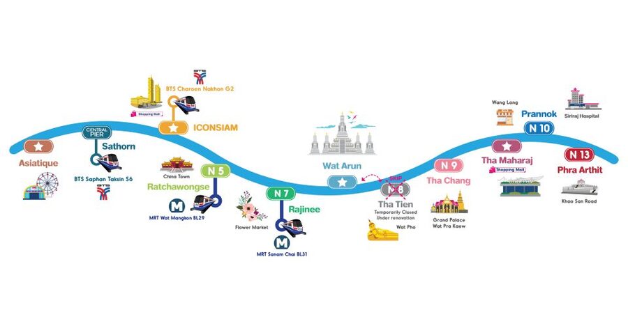 Bangkok: Chao Phraya River Hop-on Hop-off Boat - Hours, Piers, and How to Think About the Day