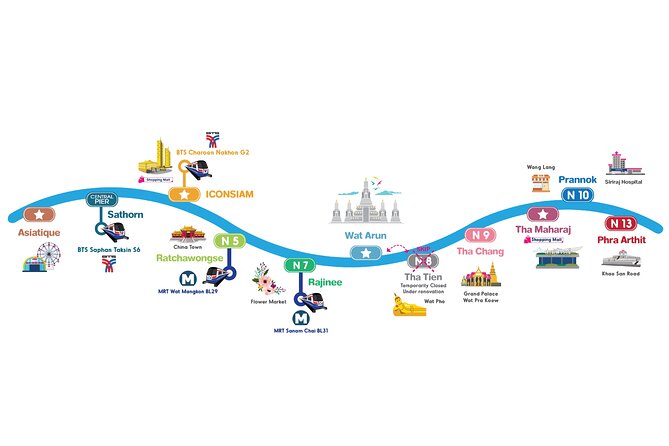 CTB Unlimited Hop CHAO PHRAYA RIVER: All Day River Pass - Chinatown by Boat: Ratchawongse Pier and Food-First Walking