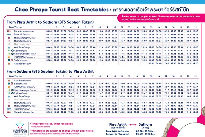 CTB Unlimited Hop CHAO PHRAYA RIVER: All Day River Pass - Tha Tien and Rajinee Area: Wat Pho, Flower Market, Museum Siam