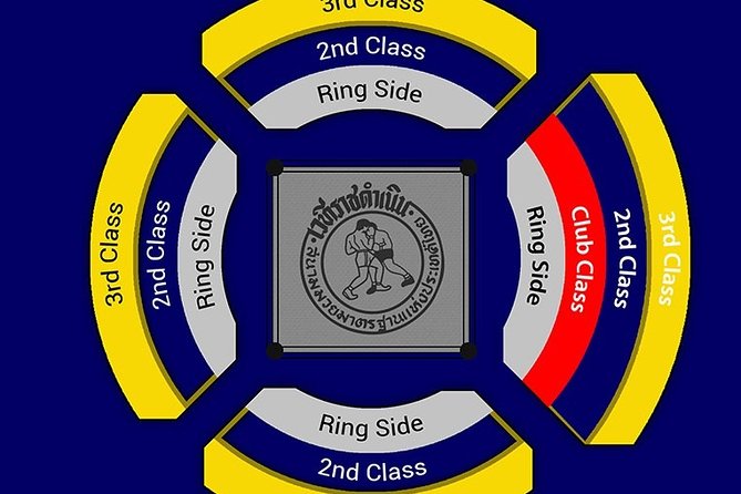 Muay Thai Boxing Show with Ringside Seats at Rajadamnern Stadium - Getting In: Ticket Exchange, Vouchers, and Seat Numbers